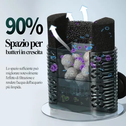 boxtech 5 in 1 filtro interno acquario 3W 390 L/H 75-150 L