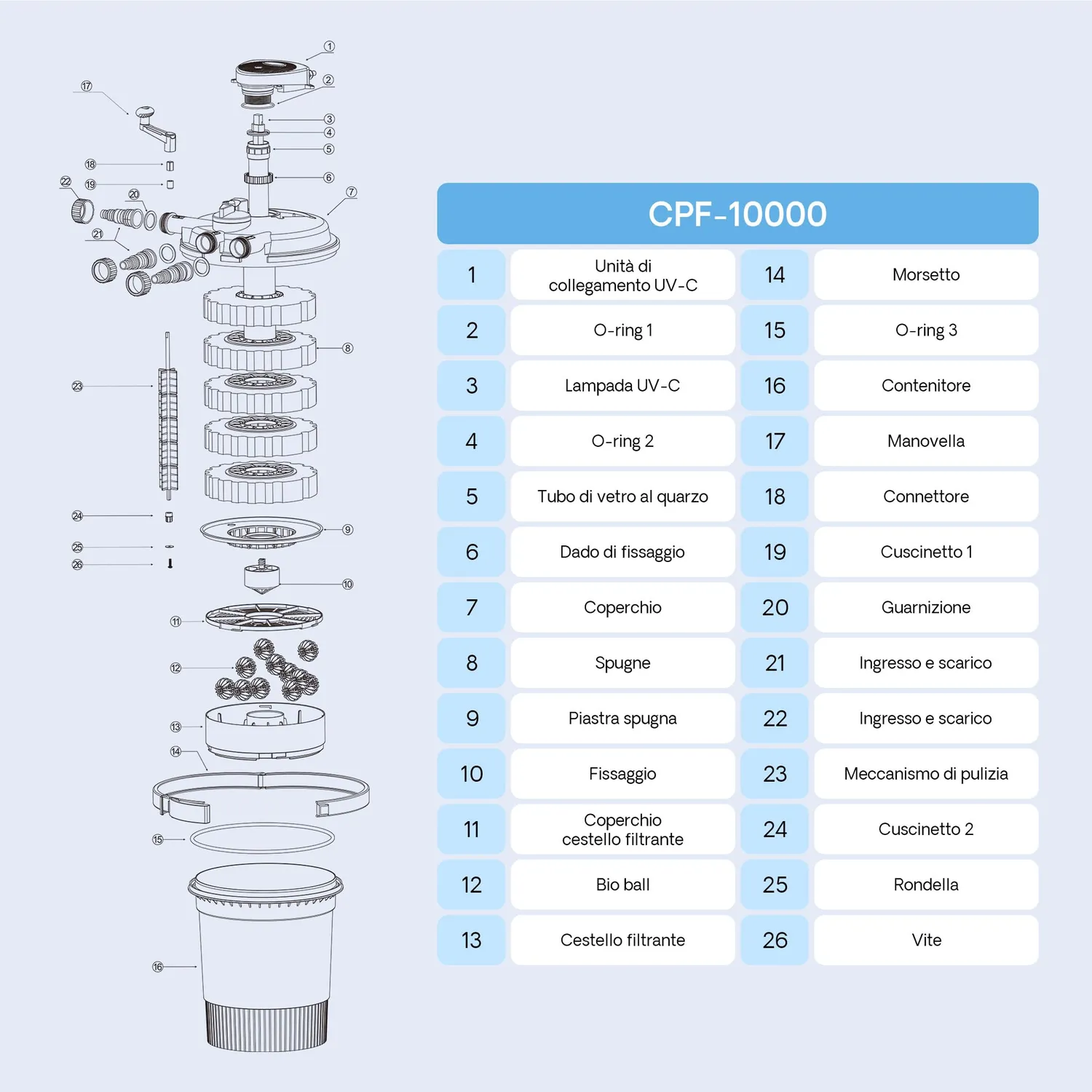 SunSun CPF-10000 filtro pressione laghetto 10000 l/h 11W