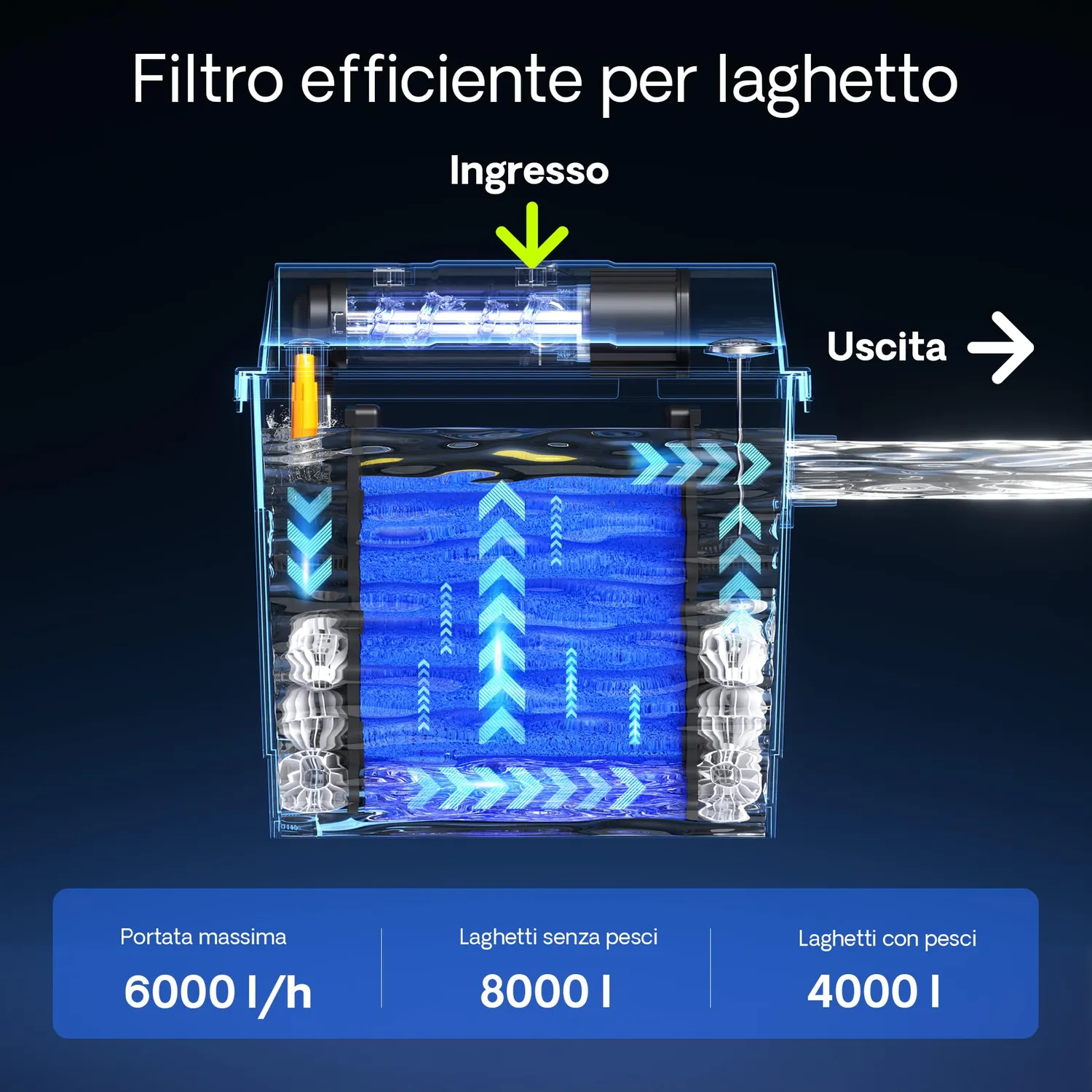 SunSun CBF-200T filtro laghetto UVC 9W con pompa