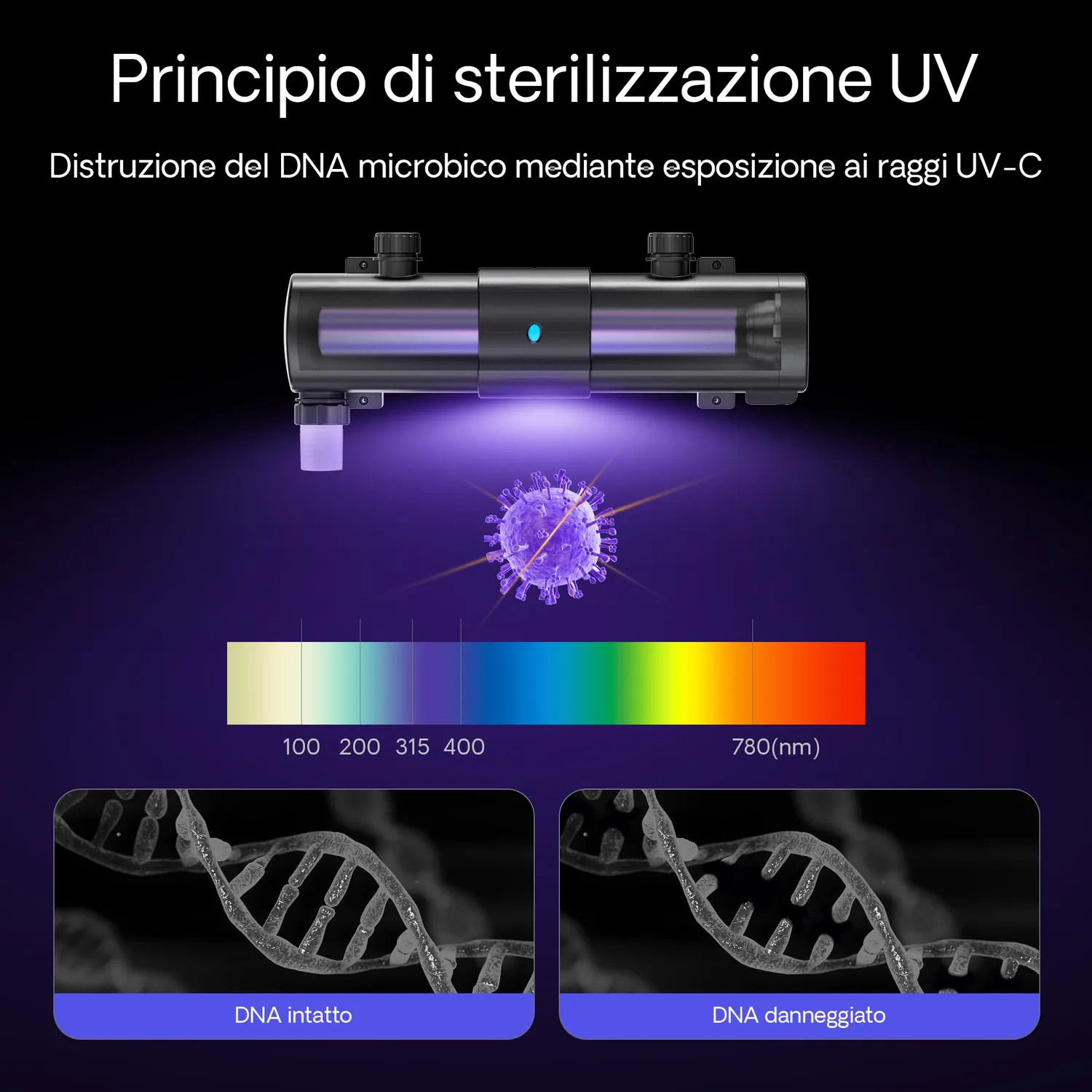 SunSun CUV-2110 sterilizzatore UVC laghetto 110W 120000 L