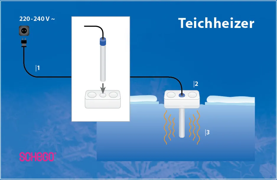 Schego Titan Riscaldatore Laghetto 100W 250 mm