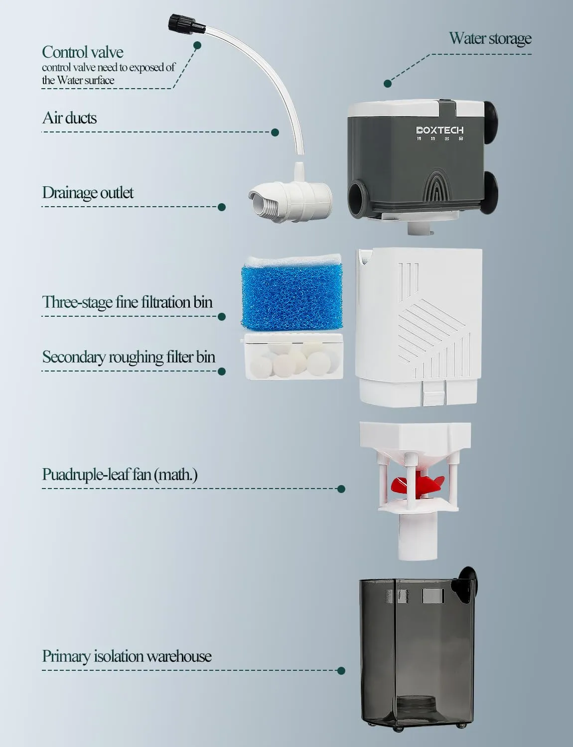 boxtech Filtro Acquario Interno 4 in 1 6W 450 L/H Sommergibile