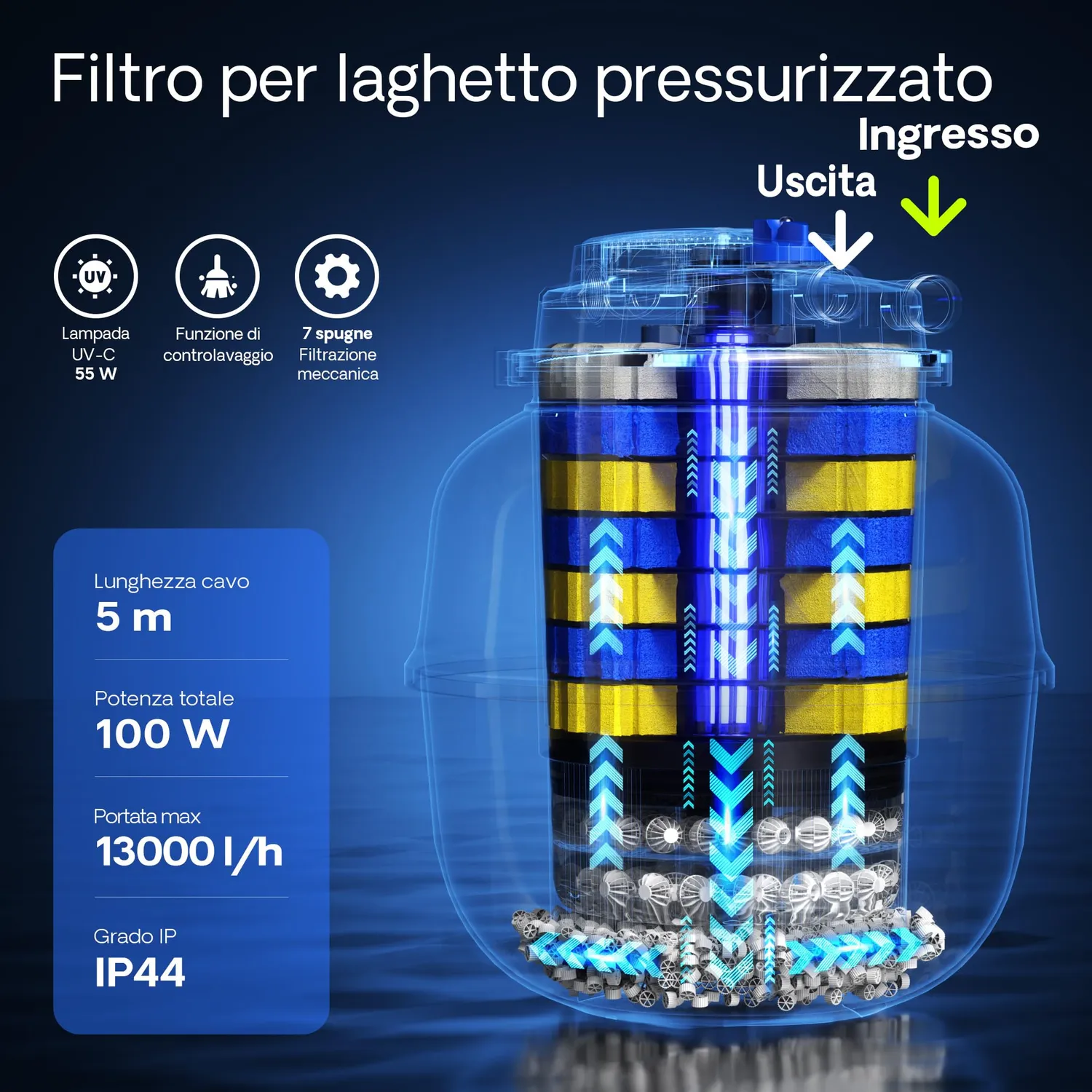 SunSun CPA-50000 + NEO-12000 filtro pressione laghetto 12000 l/h tubo 10 m