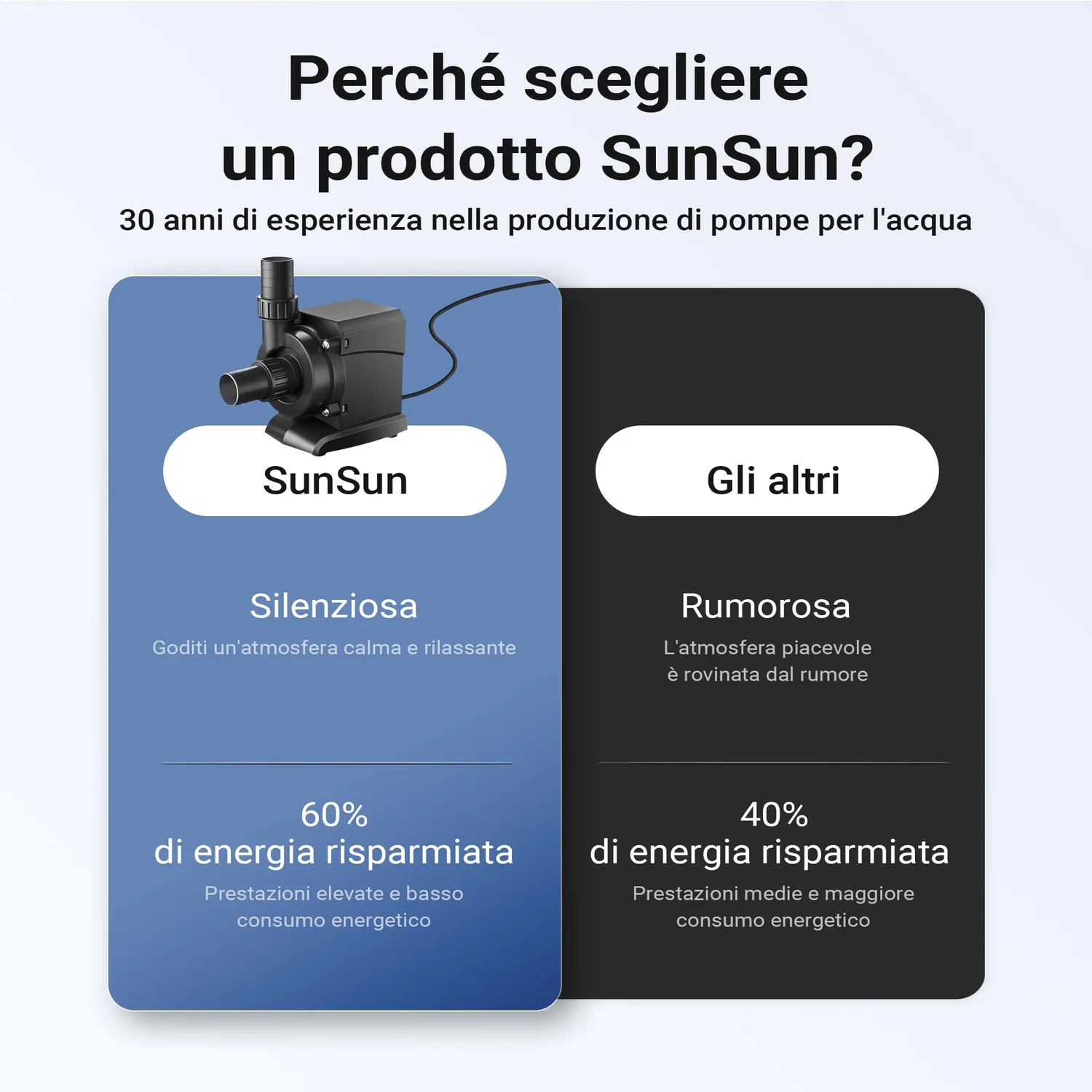 SunSun CPP-6000 pompa piscina 6000 l/h 40W