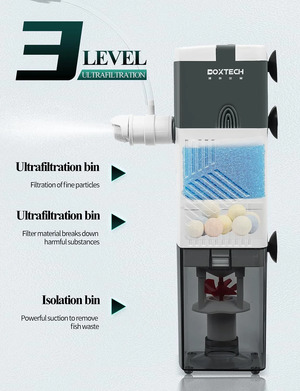 boxtech Filtro Acquario Interno 4 in 1 6W 450 L/H Sommergibile