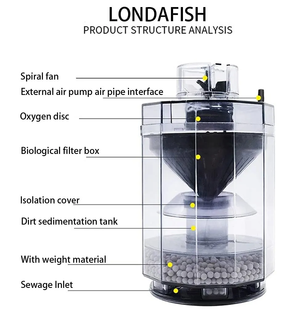 LONDAFISH accessorio filtro acquario con ventosa