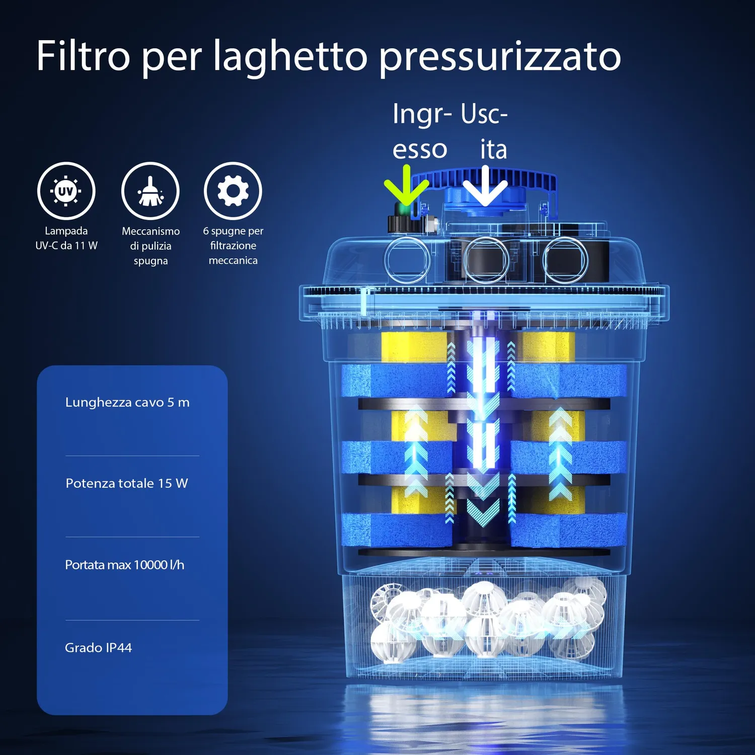SunSun CPF-250 Filtro Laghetto Pressione 10000 L UVC 11W