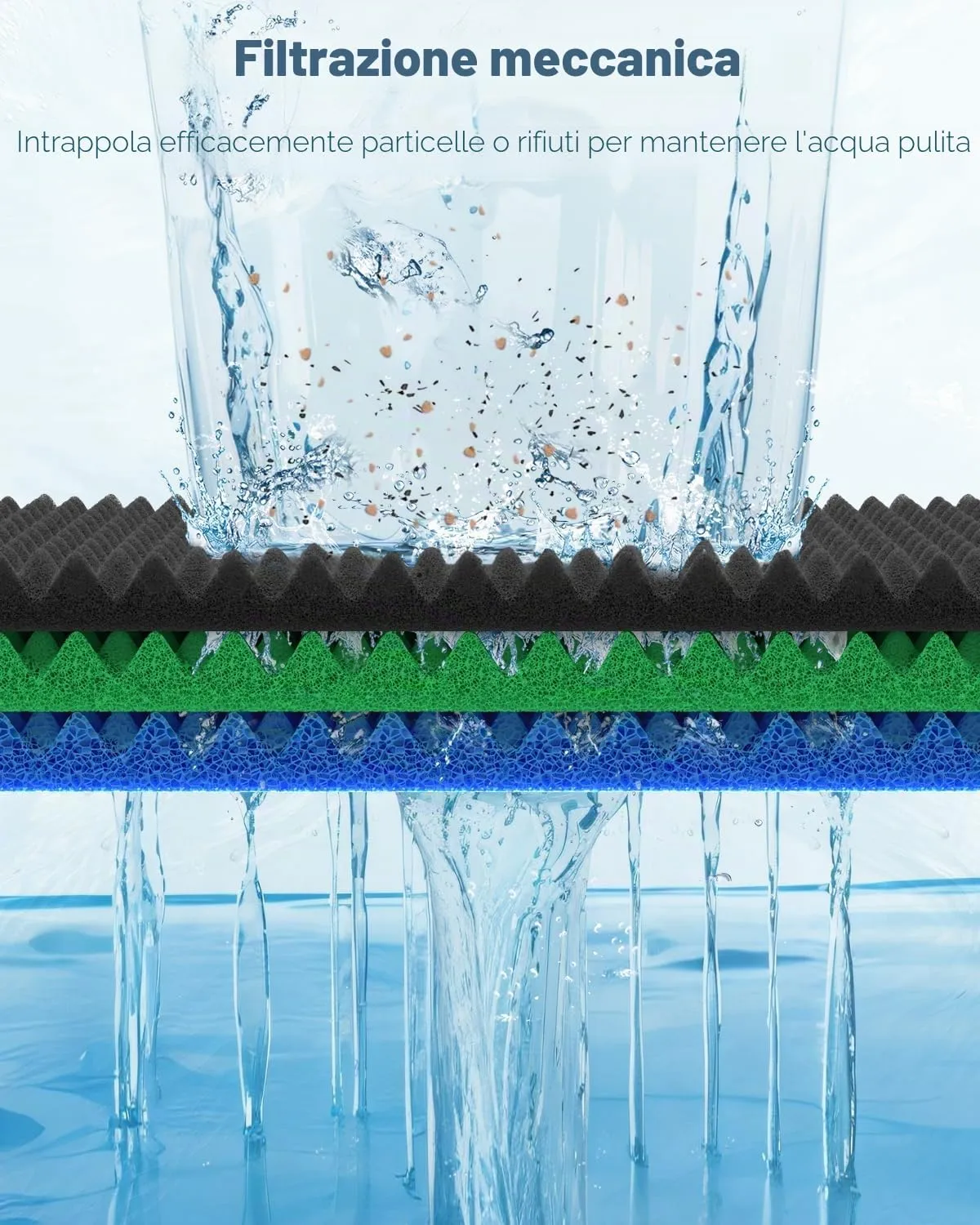 Pawfly Spugne Filtro Acquario 45x28 cm 3 Pezzi Miste